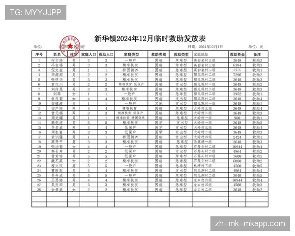 球迷区临时医疗证件使用与报销流程说明，临时医疗救助需要什么材料